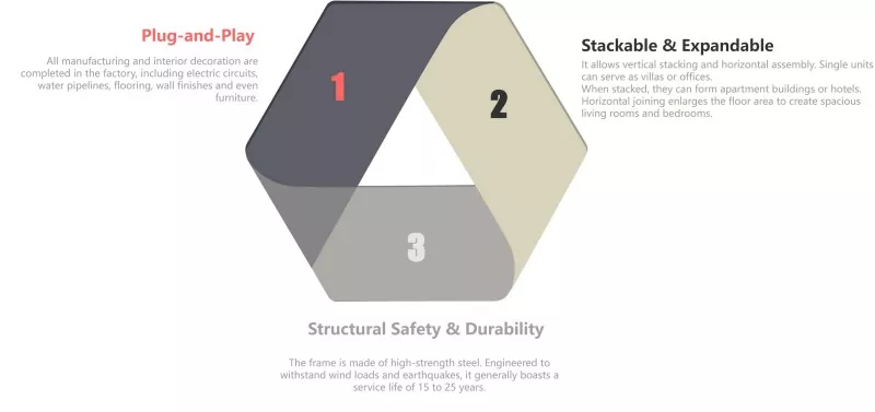 High-end Fully-fitted Stackable Container Housing